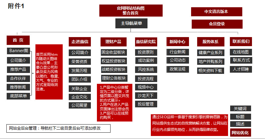前?；菪牌髽I(yè)網(wǎng)站建設圖